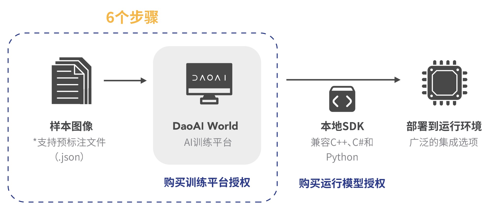 创世红海·(中国区)有限公司官网